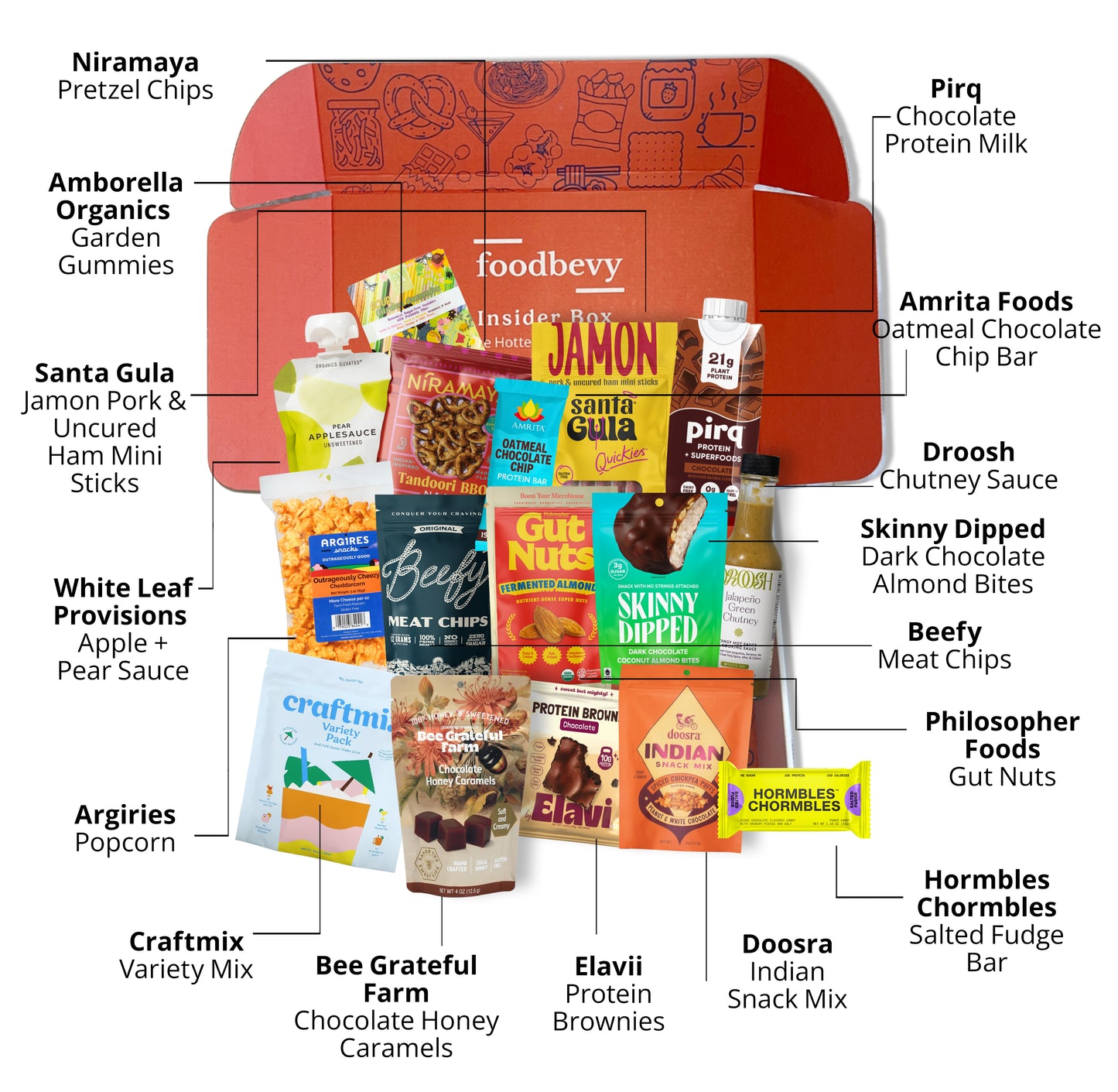 Expert box Winter (Free)